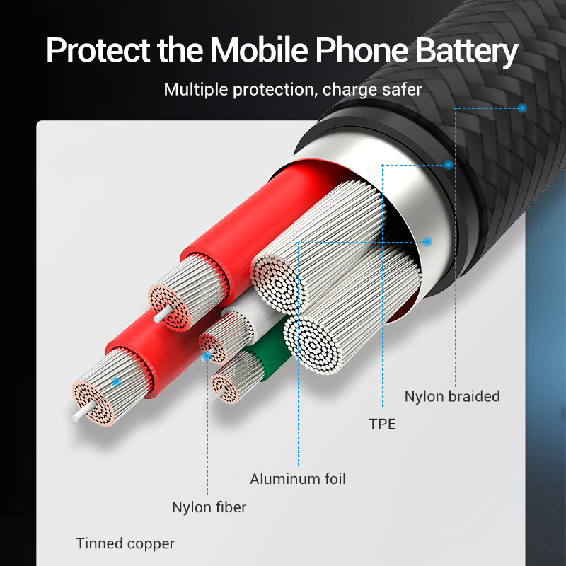 Vention 5A Type C Cable for Hu - Xiaomi Photography Kit 评论和价格
